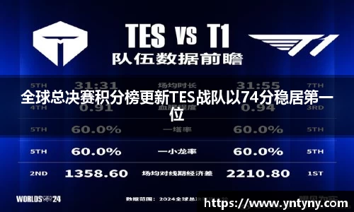 全球总决赛积分榜更新TES战队以74分稳居第一位
